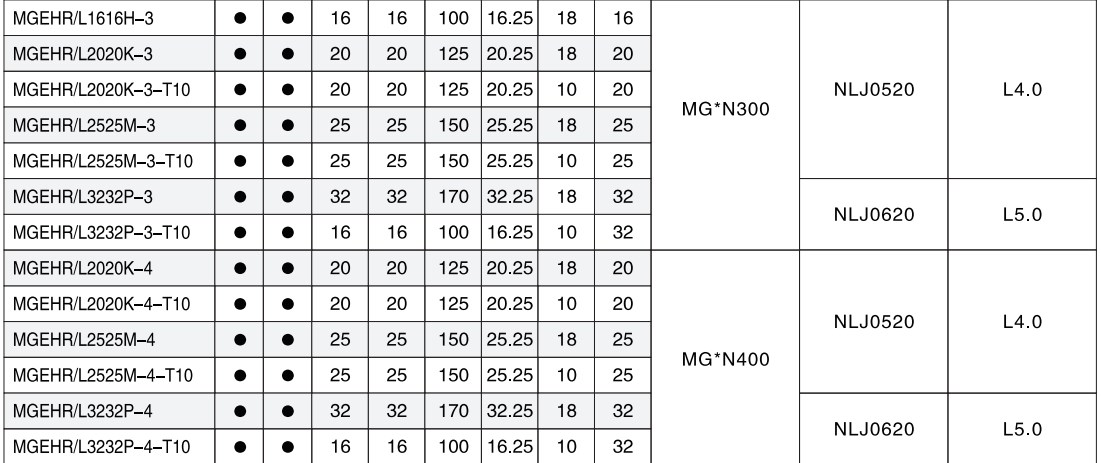 Mgehr 20-3